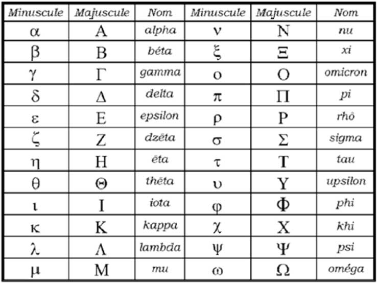 Alphabet grec