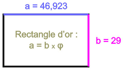 Rectangle d'or